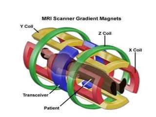 Magnetic Resonance Imaging | PPTX