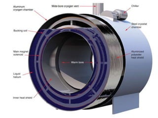 MRI EQUIPMENTS.pptx