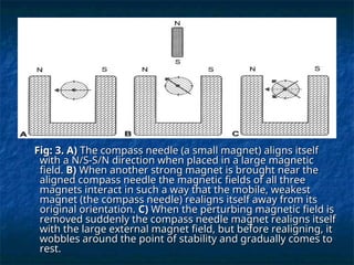 magnet resonance imaging techniqueeI.ppt