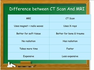 Comprehensive Overview of MRI: Principles, Components, and Clinical ...