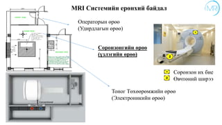 Соронзонгийн өрөө
(үзлэгийн өрөө)
Операторын өрөө
(Удирдлагын өрөө)
Тоног Төхөөрөмжийн өрөө
(Электроникийн өрөө)
MRI Системийн ерөнхий байдал
1. Соронзон их бие
2. Өвчтөний ширээ
 