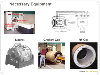 Necessary Equipment
Magnet Gradient Coil RF Coil
Source: Joe Gati, photos
RF Coil
3T magnet
gradient coil
(inside)
 
