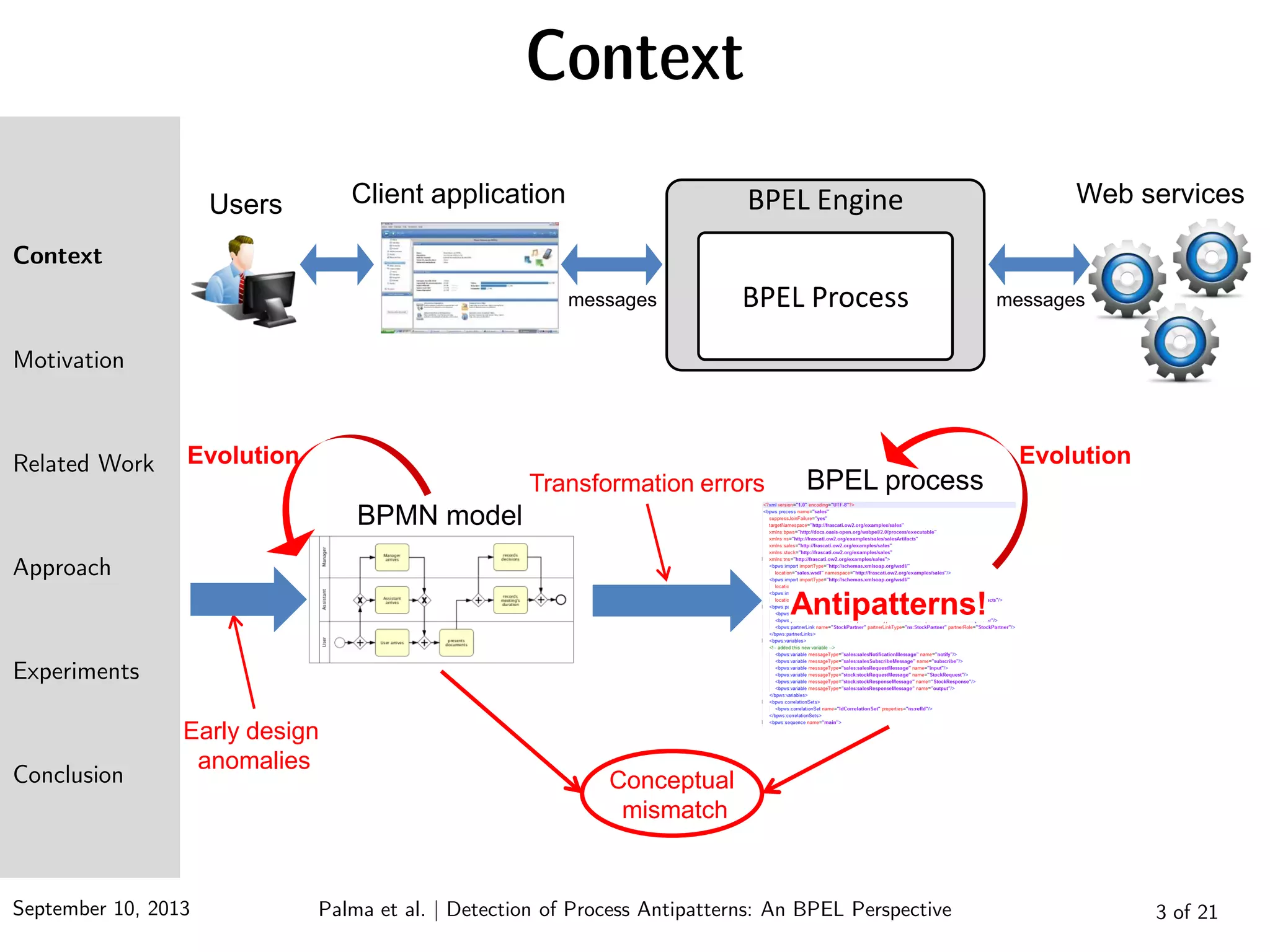 September 10, 2013 Palma et al. | Detection of Process Antipatterns: An BPEL Perspective
Context
Motivation
Related Work
Approach
Experiments
Conclusion
Context
3 of 21
Web servicesClient applicationUsers
messages messages
Early design
anomalies
Transformation errors
BPMN model
BPEL process
Conceptual
mismatch
Antipatterns!
BPEL Engine
BPEL Process
Evolution Evolution
 