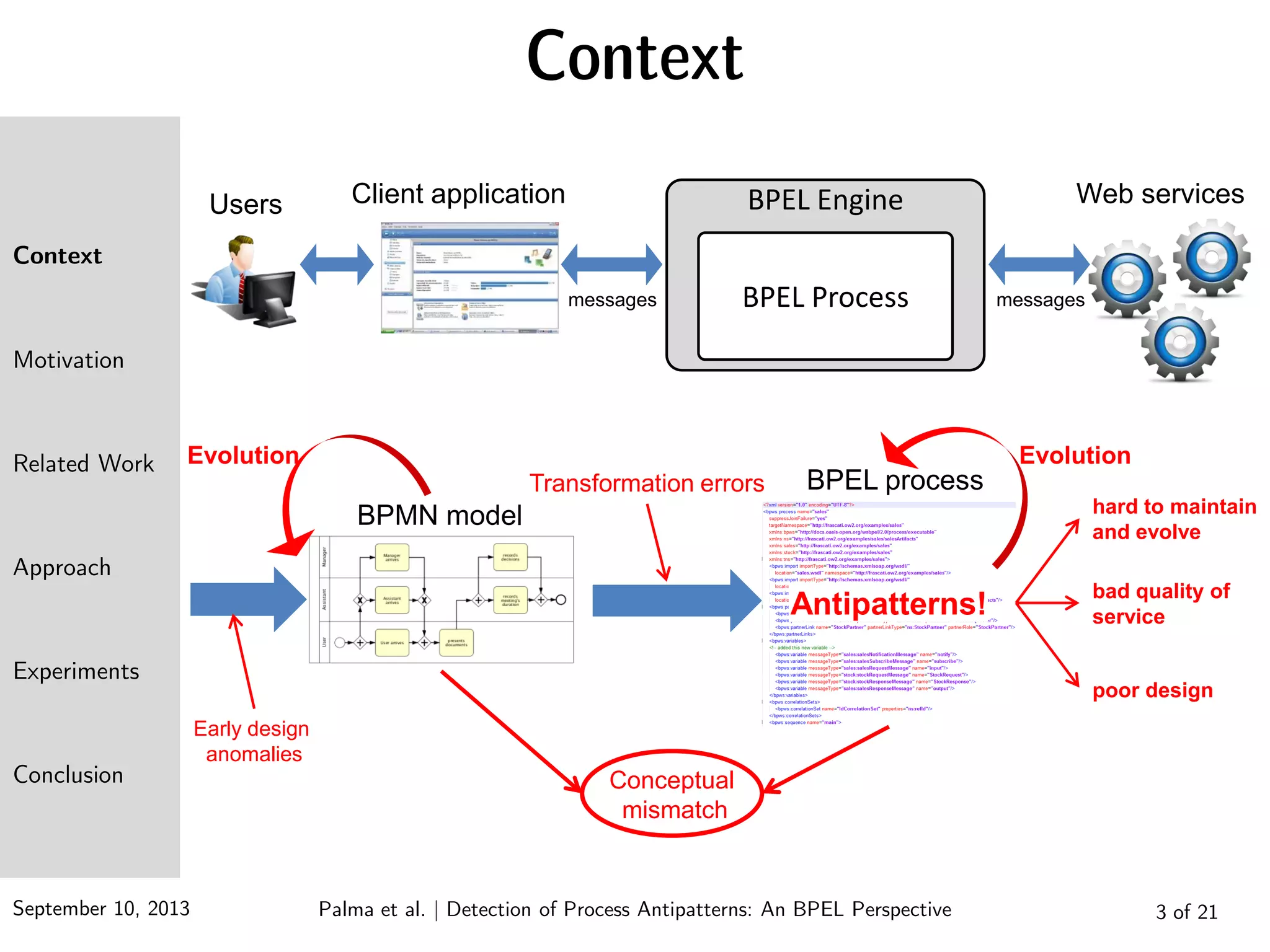 September 10, 2013 Palma et al. | Detection of Process Antipatterns: An BPEL Perspective
Context
Motivation
Related Work
Approach
Experiments
Conclusion
Context
3 of 21
BPEL Engine
BPEL Process
Web servicesClient applicationUsers
messages messages
Early design
anomalies
hard to maintain
and evolve
bad quality of
service
poor design
BPMN model
BPEL process
Conceptual
mismatch
Antipatterns!
Transformation errors
Evolution Evolution
 