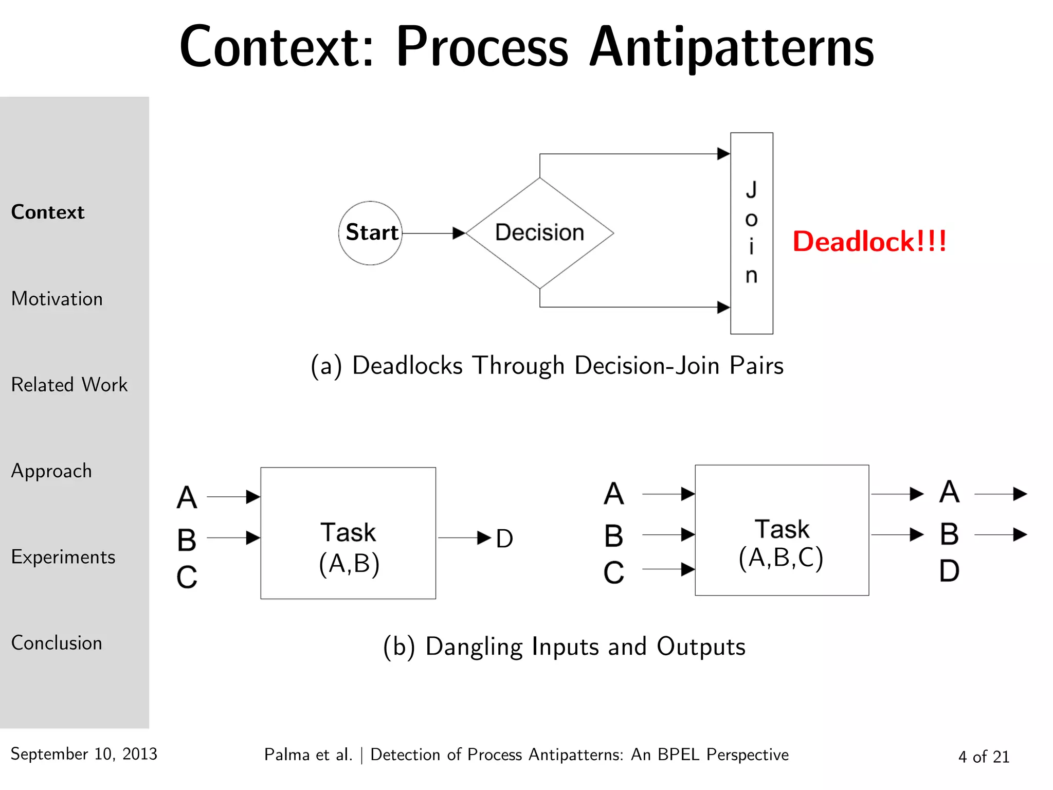 September 10, 2013 Palma et al. | Detection of Process Antipatterns: An BPEL Perspective
Context
Motivation
Related Work
Approach
Experiments
Conclusion
Context: Process Antipatterns
4 of 21
Start Deadlock!!!
(A,B)
D
(A,B,C)
(b) Dangling Inputs and Outputs
(a) Deadlocks Through Decision-Join Pairs
 