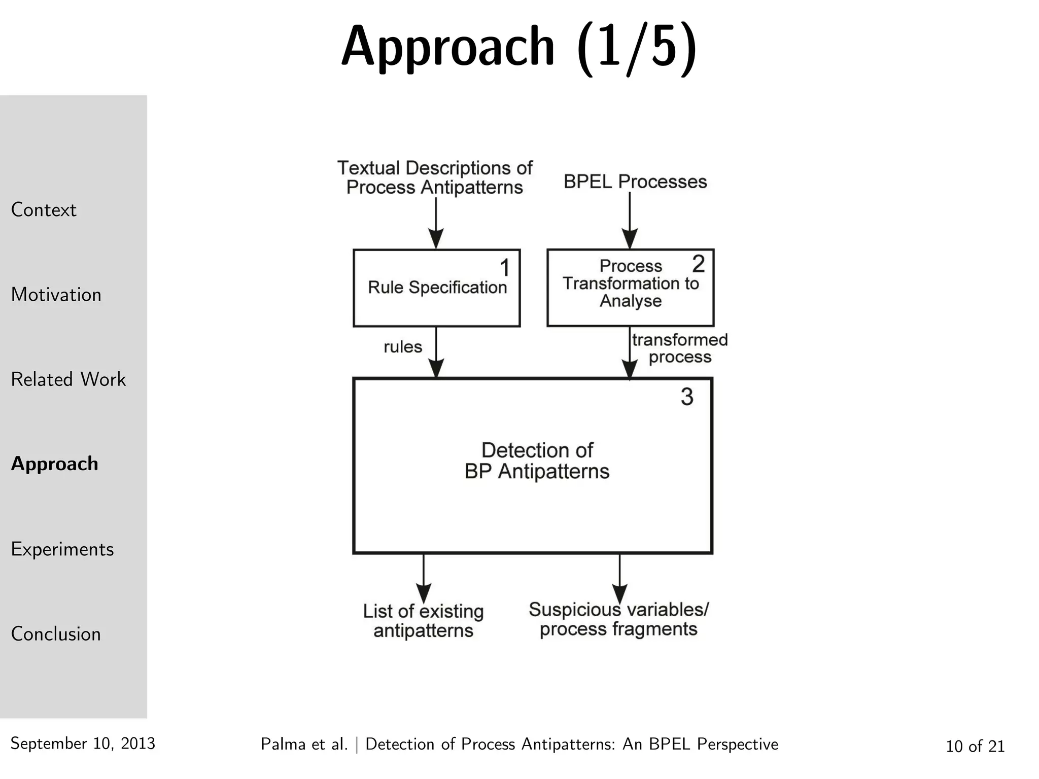 September 10, 2013 10 of 21
Approach (1/5)
Context
Motivation
Related Work
Approach
Experiments
Conclusion
Palma et al. | Detection of Process Antipatterns: An BPEL Perspective
 