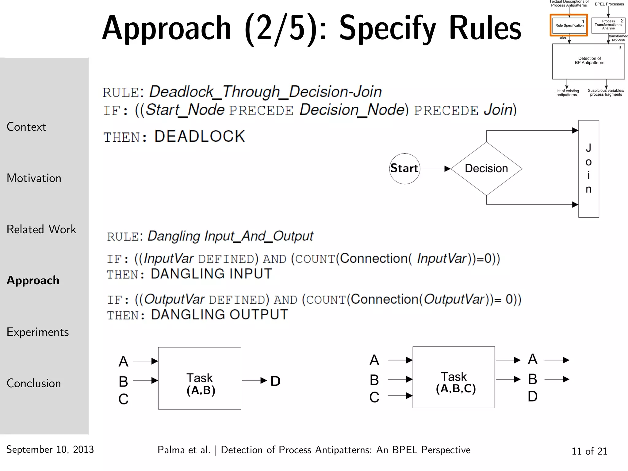 September 10, 2013 11 of 21
Approach (2/5): Specify Rules
Context
Motivation
Related Work
Approach
Experiments
Conclusion
Palma et al. | Detection of Process Antipatterns: An BPEL Perspective
Start
(A,B)
D (A,B,C)
 