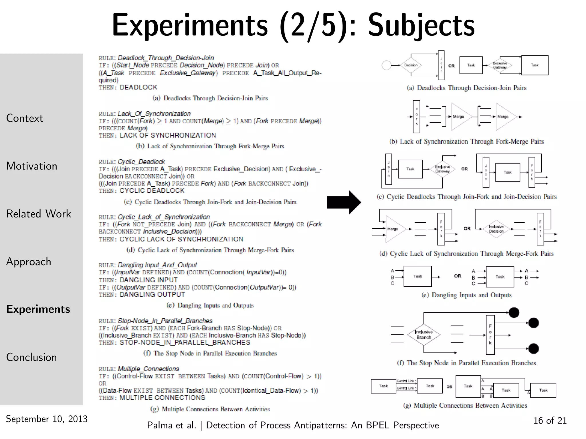 September 10, 2013 16 of 21
Experiments (2/5): Subjects
Context
Motivation
Related Work
Approach
Experiments
Conclusion
Palma et al. | Detection of Process Antipatterns: An BPEL Perspective
 