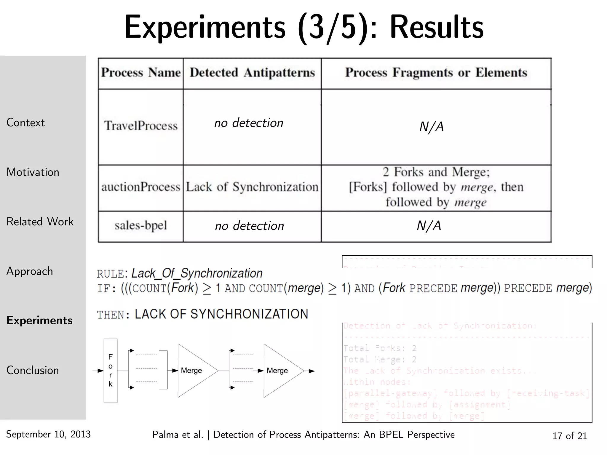 September 10, 2013 17 of 21
Experiments (3/5): Results
Context
Motivation
Related Work
Approach
Experiments
Conclusion
Palma et al. | Detection of Process Antipatterns: An BPEL Perspective
no detection
no detection
N/A
N/A
 