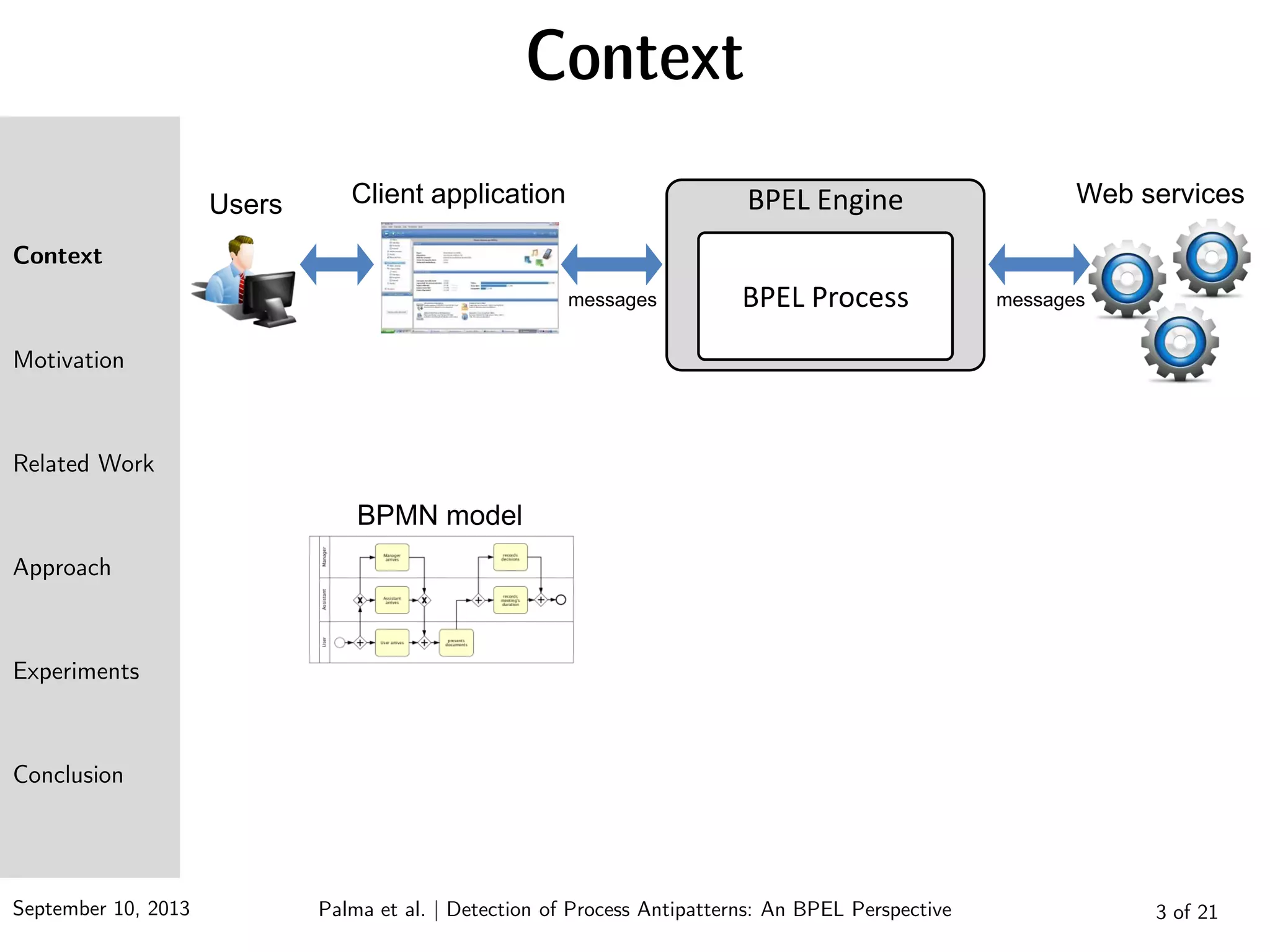 September 10, 2013 Palma et al. | Detection of Process Antipatterns: An BPEL Perspective
Context
Motivation
Related Work
Approach
Experiments
Conclusion
Context
3 of 21
Web servicesClient applicationUsers
messages messages
BPMN model
BPEL Engine
BPEL Process
 