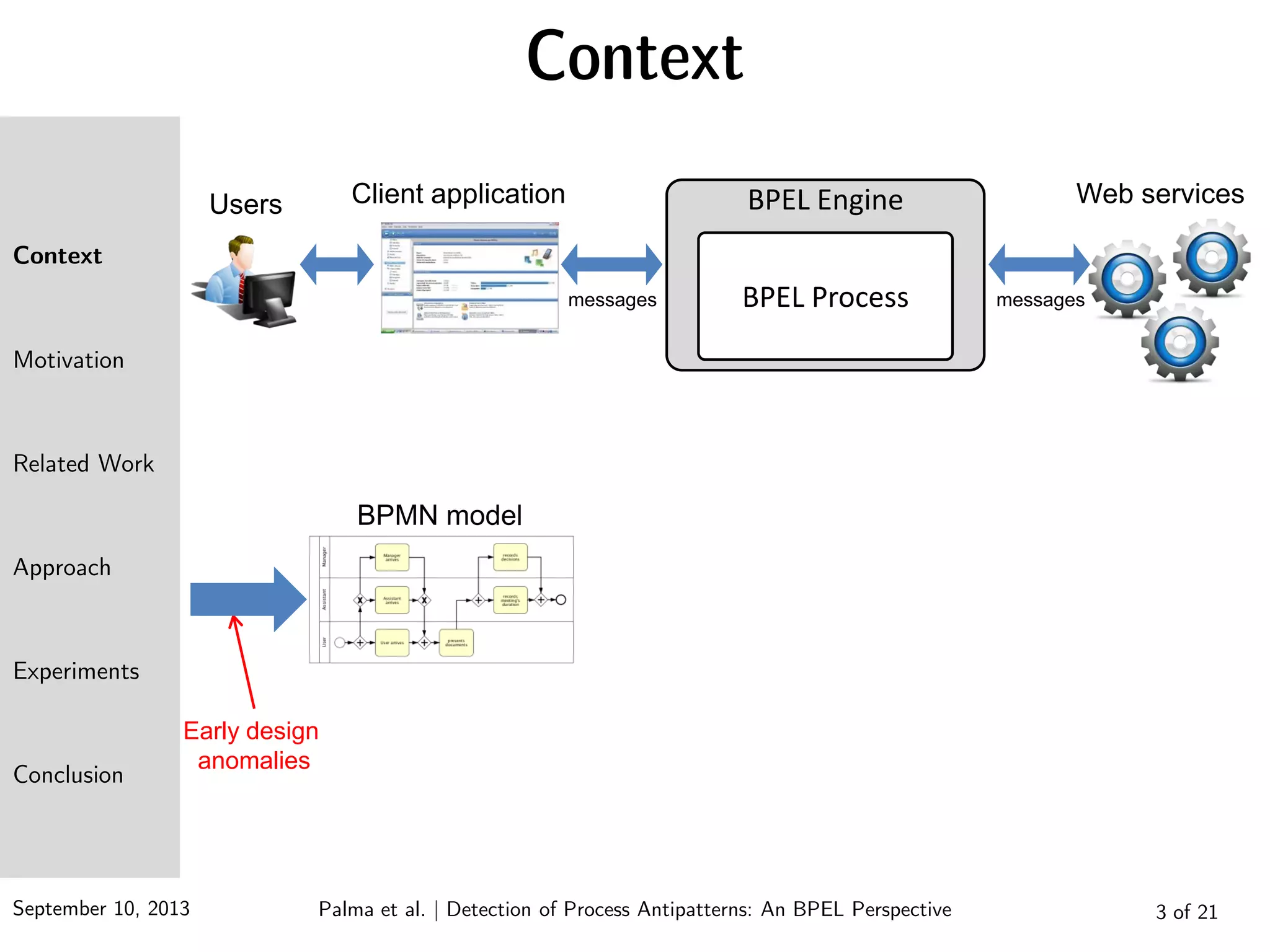 September 10, 2013 Palma et al. | Detection of Process Antipatterns: An BPEL Perspective
Context
Motivation
Related Work
Approach
Experiments
Conclusion
Context
3 of 21
Web servicesClient applicationUsers
messages messages
Early design
anomalies
BPMN model
BPEL Engine
BPEL Process
 