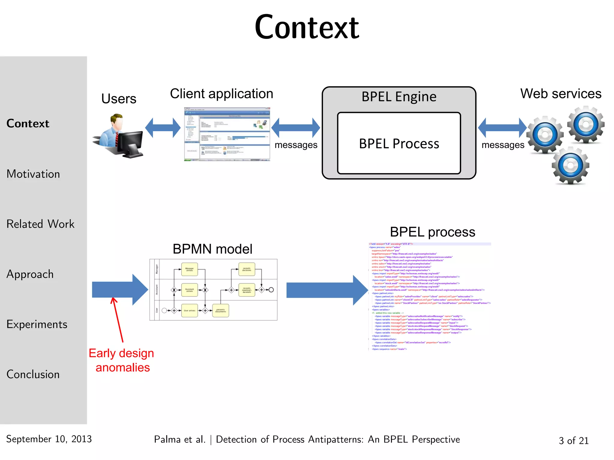 September 10, 2013 Palma et al. | Detection of Process Antipatterns: An BPEL Perspective
Context
Motivation
Related Work
Approach
Experiments
Conclusion
Context
3 of 21
Web servicesClient applicationUsers
messages messages
Early design
anomalies
BPMN model
BPEL process
BPEL Engine
BPEL Process
 