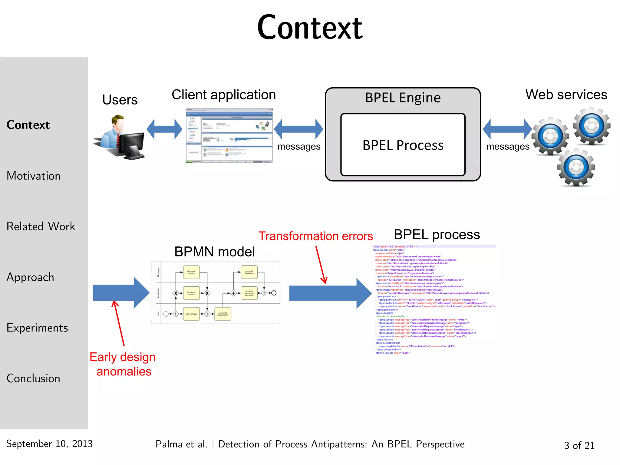 September 10, 2013 Palma et al. | Detection of Process Antipatterns: An BPEL Perspective
Context
Motivation
Related Work
Approach
Experiments
Conclusion
Context
3 of 21
Web servicesClient applicationUsers
messages messages
Early design
anomalies
BPMN model
BPEL processTransformation errors
BPEL Engine
BPEL Process
 