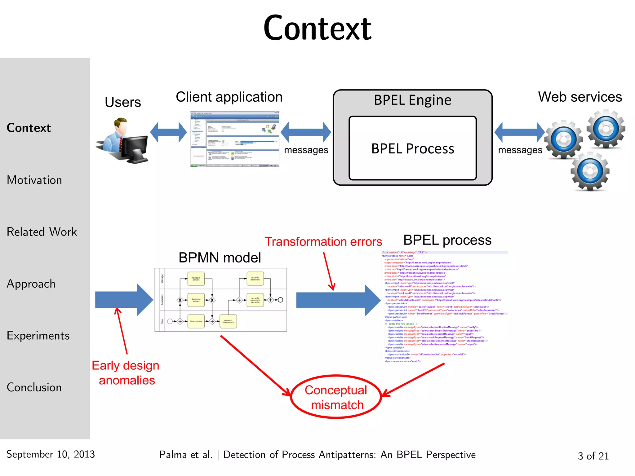 September 10, 2013 Palma et al. | Detection of Process Antipatterns: An BPEL Perspective
Context
Motivation
Related Work
Approach
Experiments
Conclusion
Context
3 of 21
Web servicesClient applicationUsers
messages messages
Early design
anomalies
BPMN model
BPEL process
Conceptual
mismatch
Transformation errors
BPEL Engine
BPEL Process
 