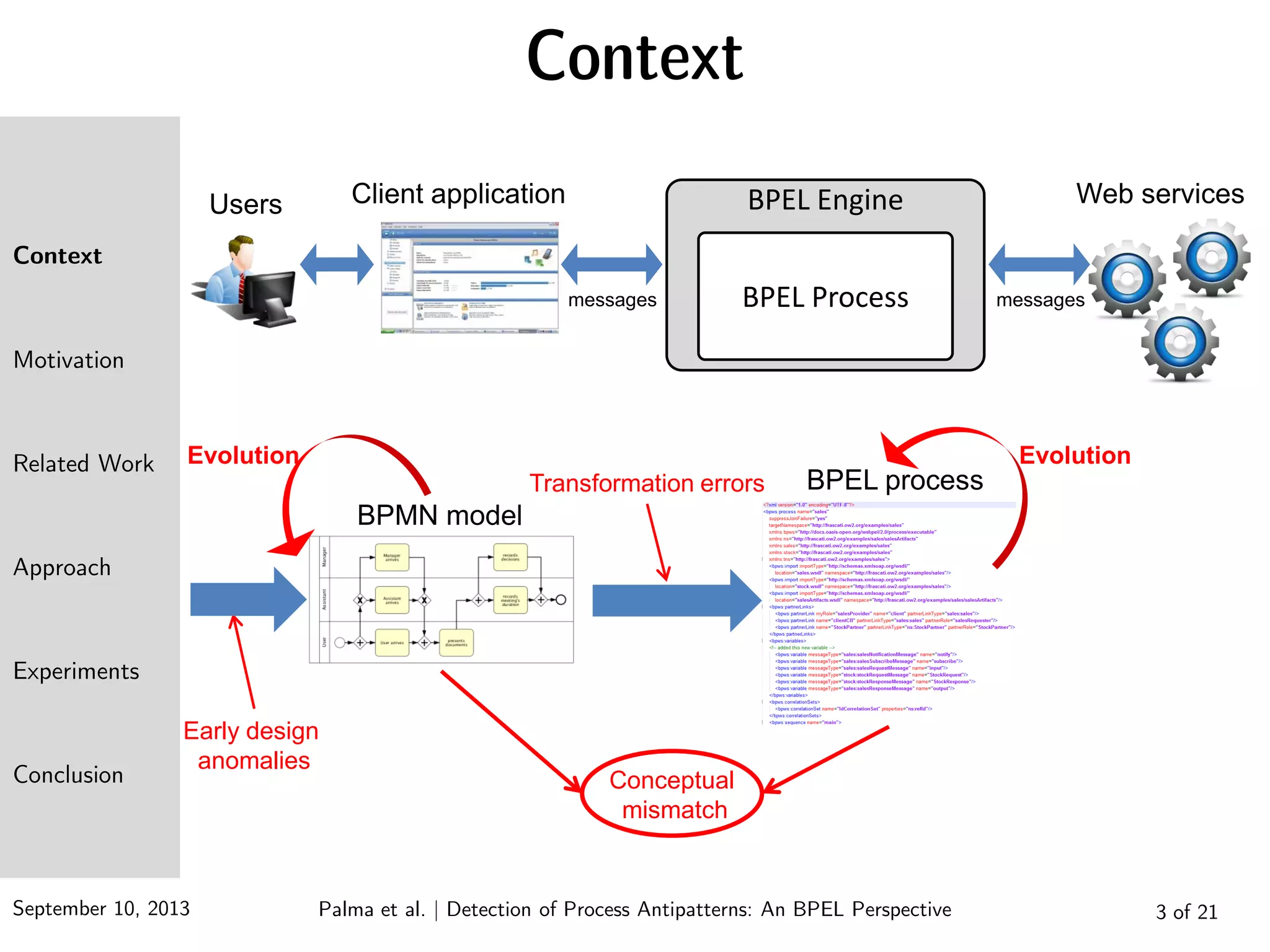 September 10, 2013 Palma et al. | Detection of Process Antipatterns: An BPEL Perspective
Context
Motivation
Related Work
Approach
Experiments
Conclusion
Context
3 of 21
Web servicesClient applicationUsers
messages messages
Early design
anomalies
BPMN model
BPEL process
Conceptual
mismatch
Transformation errors
BPEL Engine
BPEL Process
Evolution Evolution
 