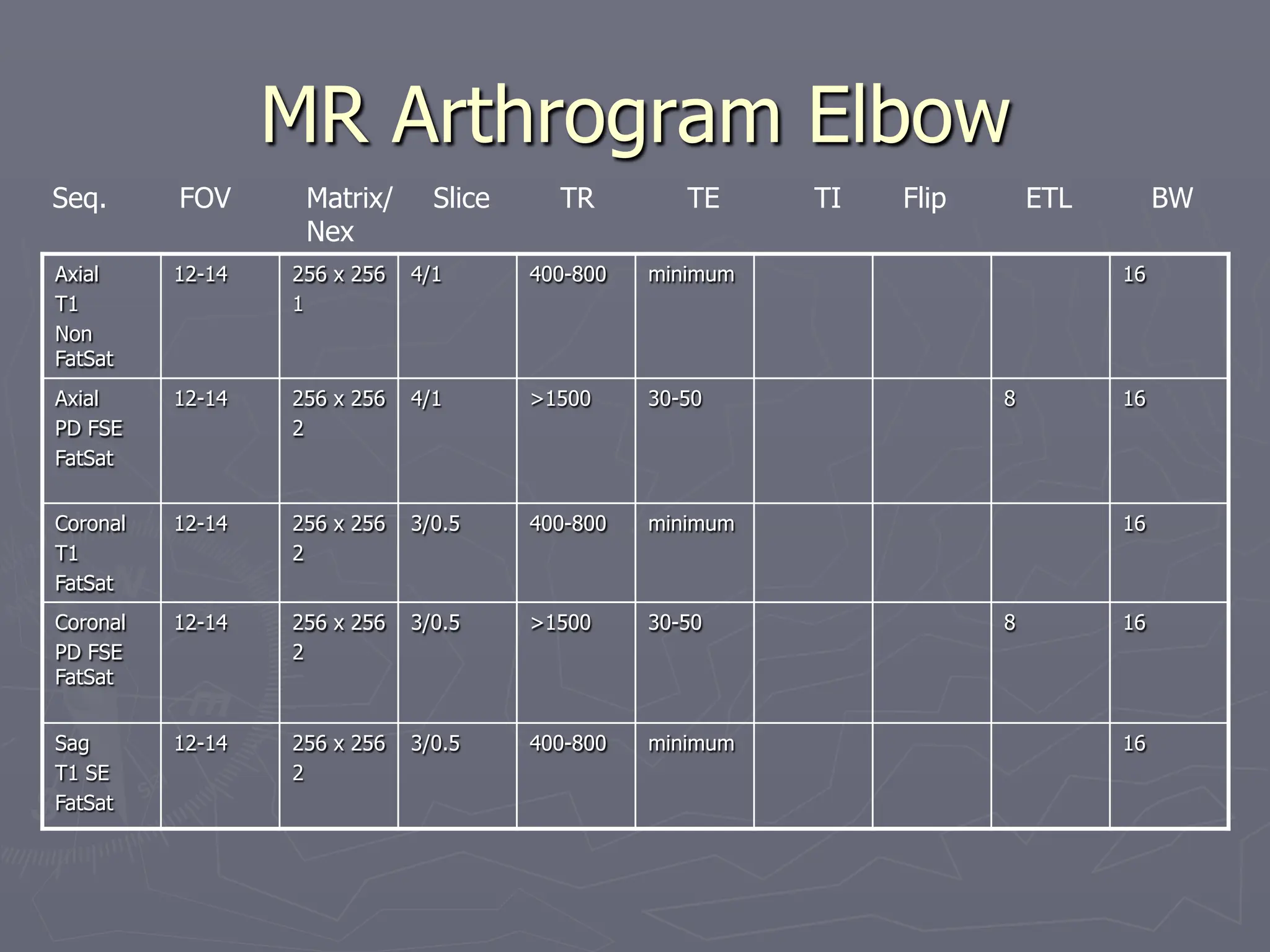 MRI protocol complete may 2016 musculoskeletal | PDF