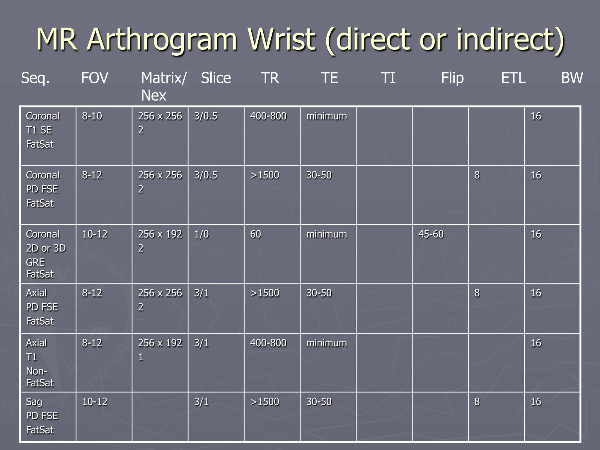 MRI protocol complete may 2016 musculoskeletal | PDF