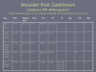 Shoulder-Post Gadolinium
(Indirect MR Arthrogram)
**Inject standard dose of IV contrast and wait 20 minutes before scanning**
Axial T1
SE
FatSat
12-14 256 x 192
2
3/0.5 400-800 minimum 16
Axial
PD FSE
FatSat
12-14 256 x 192
2
3/0.5 2000-400
0
30-50 8
Cor
Oblique
T1 SE
FatSat
14-16 256 x 192
2
3/0.5 400-800 minimum 16
Sagittal
PD FSE
FatSat
14-16 256 x 192
2
4/1 2000-400
0
30-50 8
Cor
Oblique
FSTIR
16-18 256 x 192
2
4/0.5 >1500 20-40 3.0T: 180
1.5T: 150
0.7T 100
0.3T: 70
- 8 16
Seq. FOV Matrix/ Slice TR TE TI Flip ETL BW
Nex
 