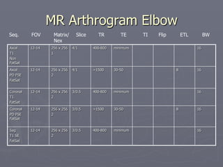 MR Arthrogram Elbow
Axial
T1
Non
FatSat
12-14 256 x 256
1
4/1 400-800 minimum 16
Axial
PD FSE
FatSat
12-14 256 x 256
2
4/1 >1500 30-50 8 16
Coronal
T1
FatSat
12-14 256 x 256
2
3/0.5 400-800 minimum 16
Coronal
PD FSE
FatSat
12-14 256 x 256
2
3/0.5 >1500 30-50 8 16
Sag
T1 SE
FatSat
12-14 256 x 256
2
3/0.5 400-800 minimum 16
Seq. FOV Matrix/ Slice TR TE TI Flip ETL BW
Nex
 