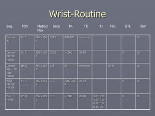 Wrist-Routine
Coronal
T1
8-12 256 x 256
1
3/0.5 400-800 minimum 16
Coronal
PD FSE
FatSat
8-12 256 x 256
2
3/0.5 >1500 30-50 8 16
Coronal
2D or 3D
GRE
FatSat
10-12 256 x 192
2
1/0 60 minimum 20-40 16
Axial
PD FSE
Fat Sat
8-12 256 x 256
2
3/1 2000-300
0
30-50 8 16
Sag
FSTIR
12-14 256 x 192
2
3/1 >1500 20-40 3.0T: 180
1.5T: 150
0.7T 100
0.3T: 70
8 16
Seq. FOV Matrix/ Slice TR TE TI Flip ETL BW
Nex
 