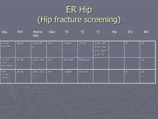 ER Hip
(Hip fracture screening)
Coronal
FSE-STIR
36-40 256x192
2
4/1 >2000 20-40 3.0T: 180
1.5T: 150
0.7T 100
0.3T: 70
8 16
Coronal
T1 SE
Non FatSat
36-40 256 x 256
1
4/1 400-800 Minimum 16
Axial
T2 FSE
FatSat
36-40 256 x 256
2
4/1 >2000 80-110 8 16
Seq. FOV Matrix/ Slice TR TE TI Flip ETL BW
Nex
 