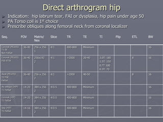 Coronal (PELVIS)
T1 SE
Non FatSat
36-40 256 x 256
1
4/1 400-800 Minimum 16
Coronal (PELVIS)
FSE-STIR
36-40 256x192
2
4/1 >2000 20-40 3.0T: 180
1.5T: 150
0.7T 100
0.3T: 70
8 16
Axial (PELVIS)
T2 FSE
FatSat
36-40 256 x 256
2
4/1 >2000 40-50 8 16
Ax oblique (HIP)
T1 FatSat
14-20 384 x 256
2
4/0.5 400-800 Minimum 16
Coronal (HIP)
T1 FatSat
14-20 384 x 256
2
4/0.5 400-800 Minimum 16
Sag (HIP)
T1 FatSat
14-16 384 x 256
2
4/0.5 400-800 Minimum 16
Seq. FOV Matrix/ Slice TR TE TI Flip ETL BW
Nex
Direct arthrogram hip
► Indication: hip labrum tear, FAI or dysplasia, hip pain under age 50
► PA Torso coil is 1st choice
► Prescribe obliques along femoral neck from coronal localizer
 