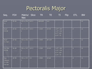 Pectoralis Major
Axial
T1
30-36 256 x 256
1
4/0.5 400-800 min - - - 16
Axial
FSTIR
30-36 256 x 192
2
4/0.5 >1500 20-40 3.0T: 180
1.5T: 150
0.7T 100
0.3T: 70
- 8 16
Axial
T2 FSE
30-36 256 x 256
2
4/0.5 >2000 80-100 - - 8 16
Cor Obl
FSTIR
36-48 256 x 192
2
4/0.5 >1500 20-40 3.0T: 180
1.5T: 150
0.7T 100
0.3T: 70
- 8 16
Sag
Oblique
T2 FSE
Fat Sat
30-36 256 x 192
2
4/1 >2000 40-60 - - 8 16
Seq. FOV Matrix/ Slice TR TE TI Flip ETL BW
Nex
 