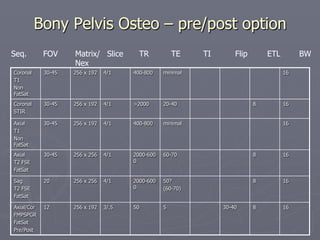 Bony Pelvis Osteo – pre/post option
Coronal
T1
Non
FatSat
30-45 256 x 192 4/1 400-800 minimal 16
Coronal
STIR
30-45 256 x 192 4/1 >2000 20-40 8 16
Axial
T1
Non
FatSat
30-45 256 x 192 4/1 400-800 minimal 16
Axial
T2 FSE
FatSat
30-45 256 x 256 4/1 2000-600
0
60-70 8 16
Sag
T2 FSE
FatSat
20 256 x 256 4/1 2000-600
0
50?
(60-70)
8 16
Axial/Cor
FMPSPGR
FatSat
Pre/Post
12 256 x 192 3/.5 50 5 30-40 8 16
Seq. FOV Matrix/ Slice TR TE TI Flip ETL BW
Nex
 