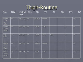 Thigh-Routine
Coronal
T1 SE
Non
FatSat
40 256 x 192 4/1 400-800 minimal 16
Coronal
T2 FSE
FatSat
40 256 x 256 4/1 >1500 70-80 8 16
Sag
STIR
26 256 x 192 4/1 >2000 20-40 150 8 16
Axial SE
T1
Non
FatSat
26 256 x 192 4/1 400-800 minimal 16
Axial
T2 FSE
FatSat
26 256 x 256 4/1 >1500 70-80 8 16
Seq. FOV Matrix/ Slice TR TE TI Flip ETL BW
Nex
 