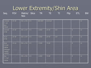 Lower Extremity/Shin Area
Coronal
T1 SE
Non
FatSat
35-40 256 x 256 4/1 400-800 minimal 16
Coronal
STIR
35-40 256 x 192 4/1 >2000 20-40 150 8 16
Axial
STIR
35-40 256 x 192 4/1 >2000 20-40 150 8 16
Axial
T2 FSE
FatSat
(through
marker
region)
14-16 256 x 256 4/1 >1500 70-80 8 16
Sag
T2 FSE
FatSat
256 x 256 4/1 >1500 70-80 8 16
Seq. FOV Matrix/ Slice TR TE TI Flip ETL BW
Nex
 