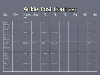 Ankle-Post Contrast
Axial
FMPSPGR
FatSat
Pre/Post
14 256 x XX 200 ? 4 ? 16
Sag
T1 SE
Non
FatSat
16 256 x 192 4/1 400-800 minimal 16
Axial
T1 SE
FatSat
12 256 x 256 4/1 ?800 Minimal 16
Axial
PD FSE
FatSat
14 256 x 256 4/1 >2000 40-50 4 16
Cor
T1 SE
FatSat
14 256 x 256 4/1 400-800 minimal 16
Seq. FOV Matrix/ Slice TR TE TI Flip ETL BW
Nex
 