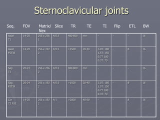 Sternoclavicular joints
Axial
T1
14-20 256 x 256
1
4/0.5 400-800 min - - - 16
Axial
FSTIR
14-20 256 x 192
2
4/0.5 >1500 20-40 3.0T: 180
1.5T: 150
0.7T 100
0.3T: 70
- 8 16
Sag
T1
20-24 256 x 256
2
4/0.5 400-800 min - - - 16
Sag
FSTIR
20-24 256 x 192
2
4/0.5 >1500 20-40 3.0T: 180
1.5T: 150
0.7T 100
0.3T: 70
- 8 16
Cor
T2 FSE
14-20 256 x 192
2
4/1 >2000 40-60 - - 8 16
Seq. FOV Matrix/ Slice TR TE TI Flip ETL BW
Nex
 
