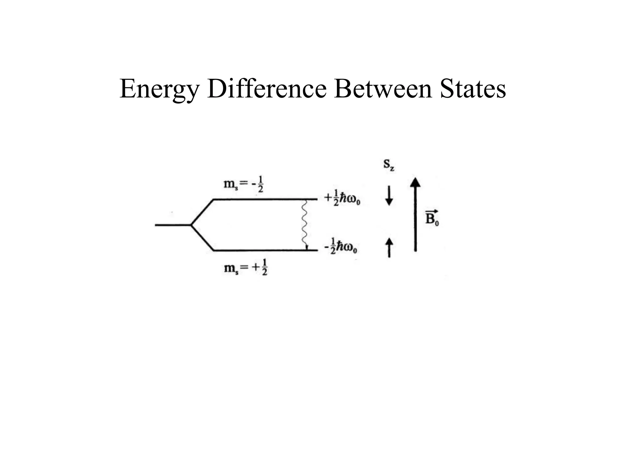 Energy Difference Between States
 