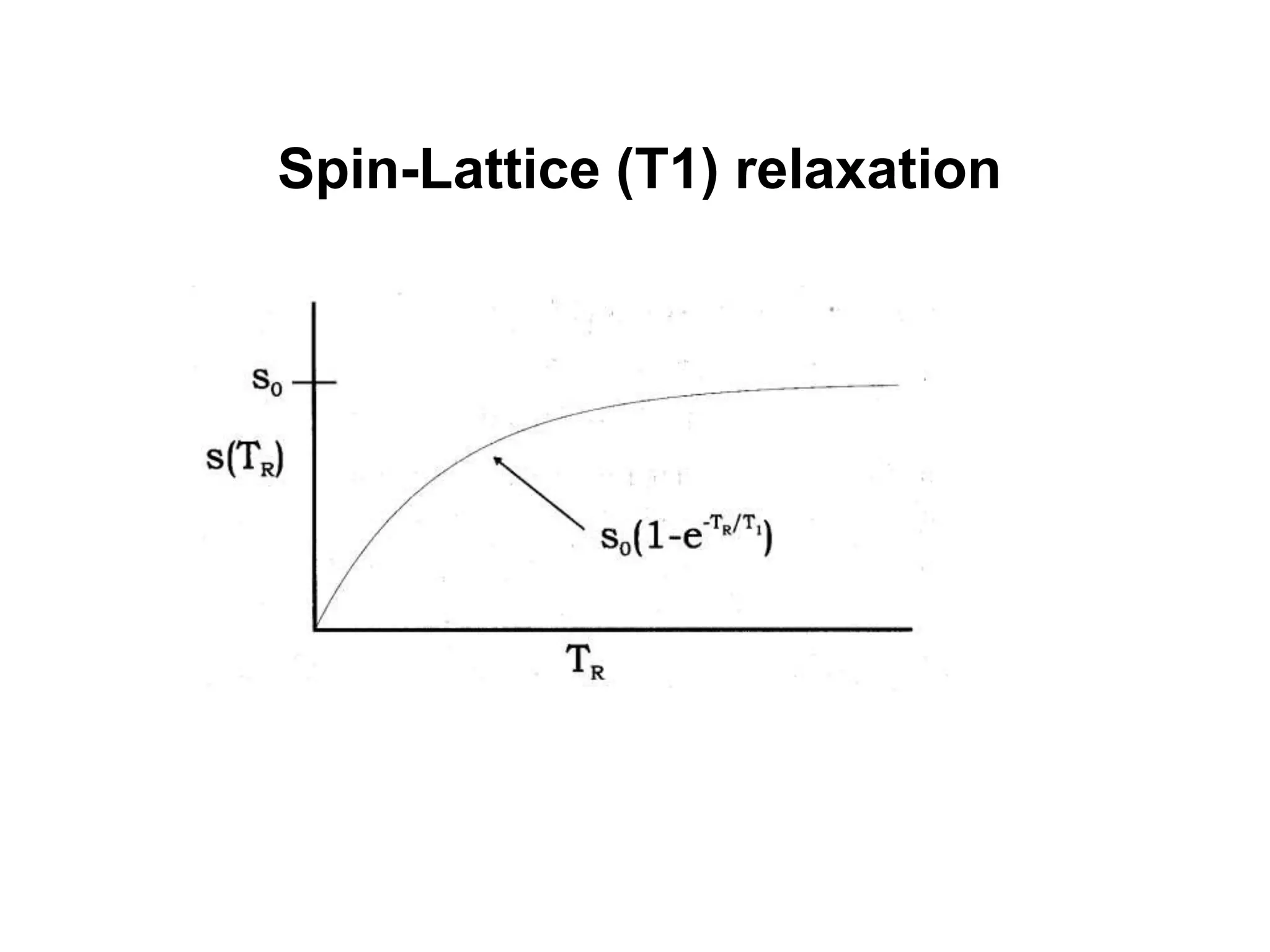 Spin-Lattice (T1) relaxation
 