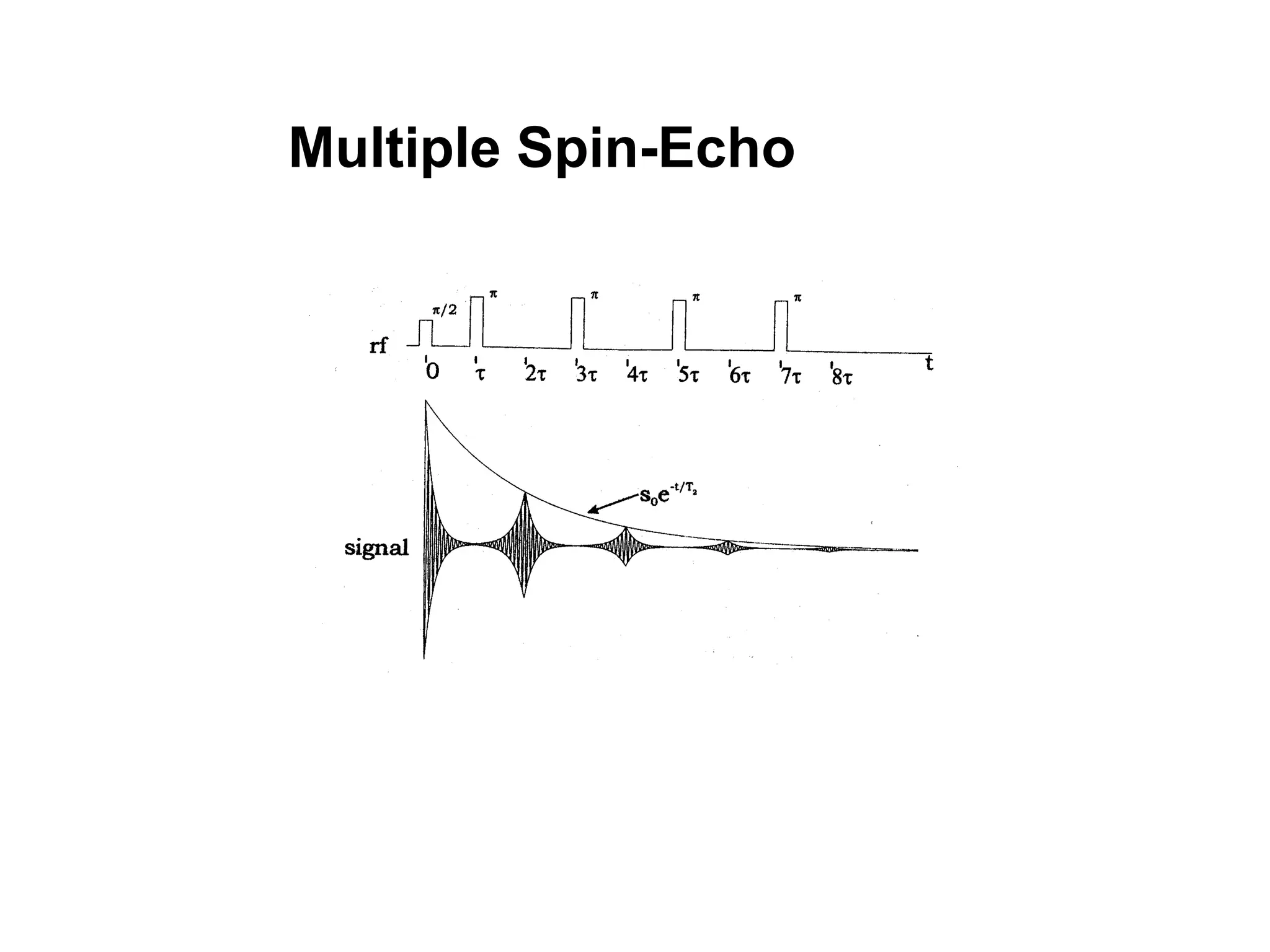 Multiple Spin-Echo
 