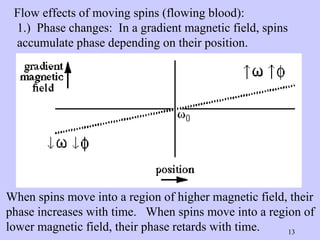 Flow effects of moving spins (flowing blood): 1.)  Phase changes:  In a gradient magnetic field, spins  accumulate phase depending on their position. When spins move into a region of higher magnetic field, their  phase increases with time.  When spins move into a region of  lower magnetic field, their phase retards with time. 