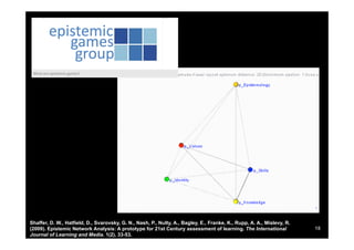 Epistemic Gaming

Shaffer, D. W., Hatfield, D., Svarovsky, G. N., Nash, P., Nulty, A., Bagley, E., Franke, K., Rupp, A. A....