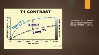 Magnetic Resonance Imaging | PPTX