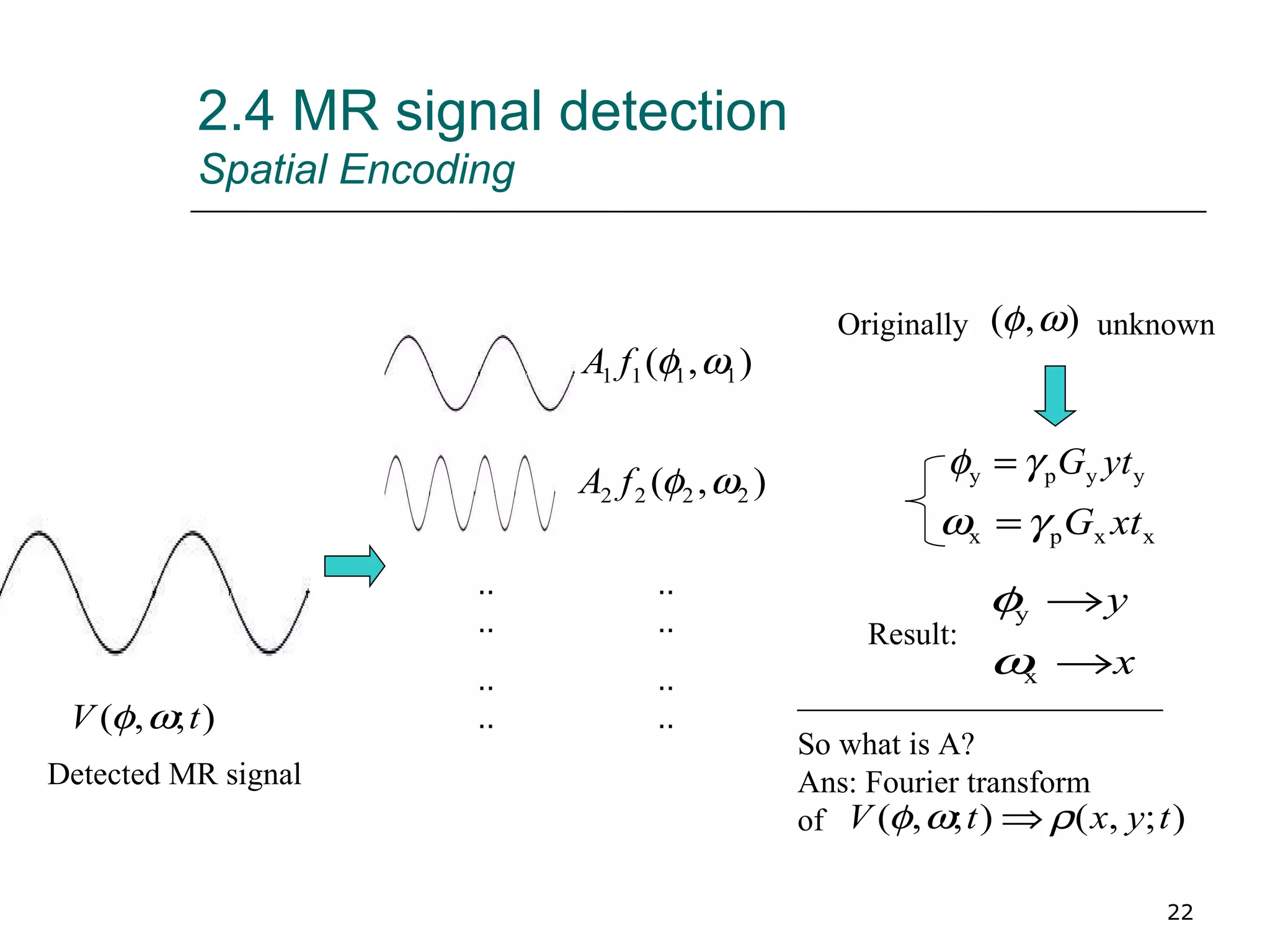 2.4 MR signal detection Spatial Encoding So what is A? Ans: Fourier transform of Detected MR signal …… …… Result: Originally  unknown _______________________ …… …… 