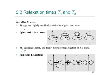 2.3 Relaxation times  T 1  and  T 2 Just after  B 1  pulse: M z  regrows slightly and finally attains its original eqm state.  T 1 Spin-Lattice Relaxation: M xy  dephases slightly and finally no more magnetization on x-y plane. T 2 Spin-Spin Relaxation: 