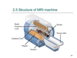 Patient Patient table Scanner Magnet Gradient Coils Radio Frequency  Coils 2.5 Structure of MRI machine 
