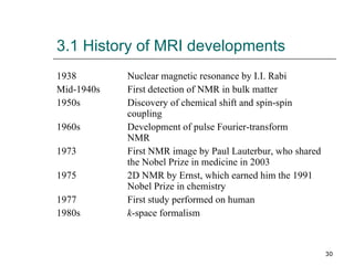 3.1 History of MRI developments 1938 Nuclear magnetic resonance by I.I. Rabi Mid-1940s First detection of NMR in bulk matter 1950s Discovery of chemical shift and spin-spin  coupling 1960s Development of pulse Fourier-transform  NMR 1973 First NMR image by Paul Lauterbur, who shared  the Nobel Prize in medicine in 2003 1975 2D NMR by Ernst, which earned him the 1991  Nobel Prize in chemistry 1977 First study performed on human 1980s k -space formalism 