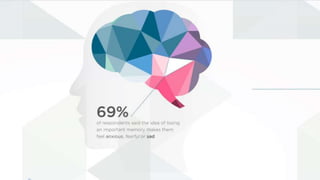 The Zero Moment of Memory: how technology affects our ability to ...