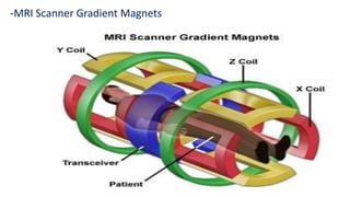 -MRI Scanner Gradient Magnets
 