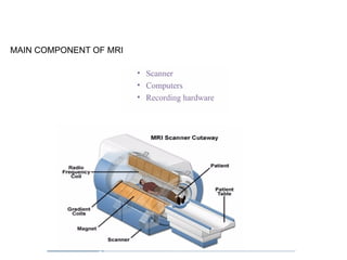 Internal Mri Components MRI APPLICATION CLINICAL PRACTICE.pptx RADIOLOGY | PPTX