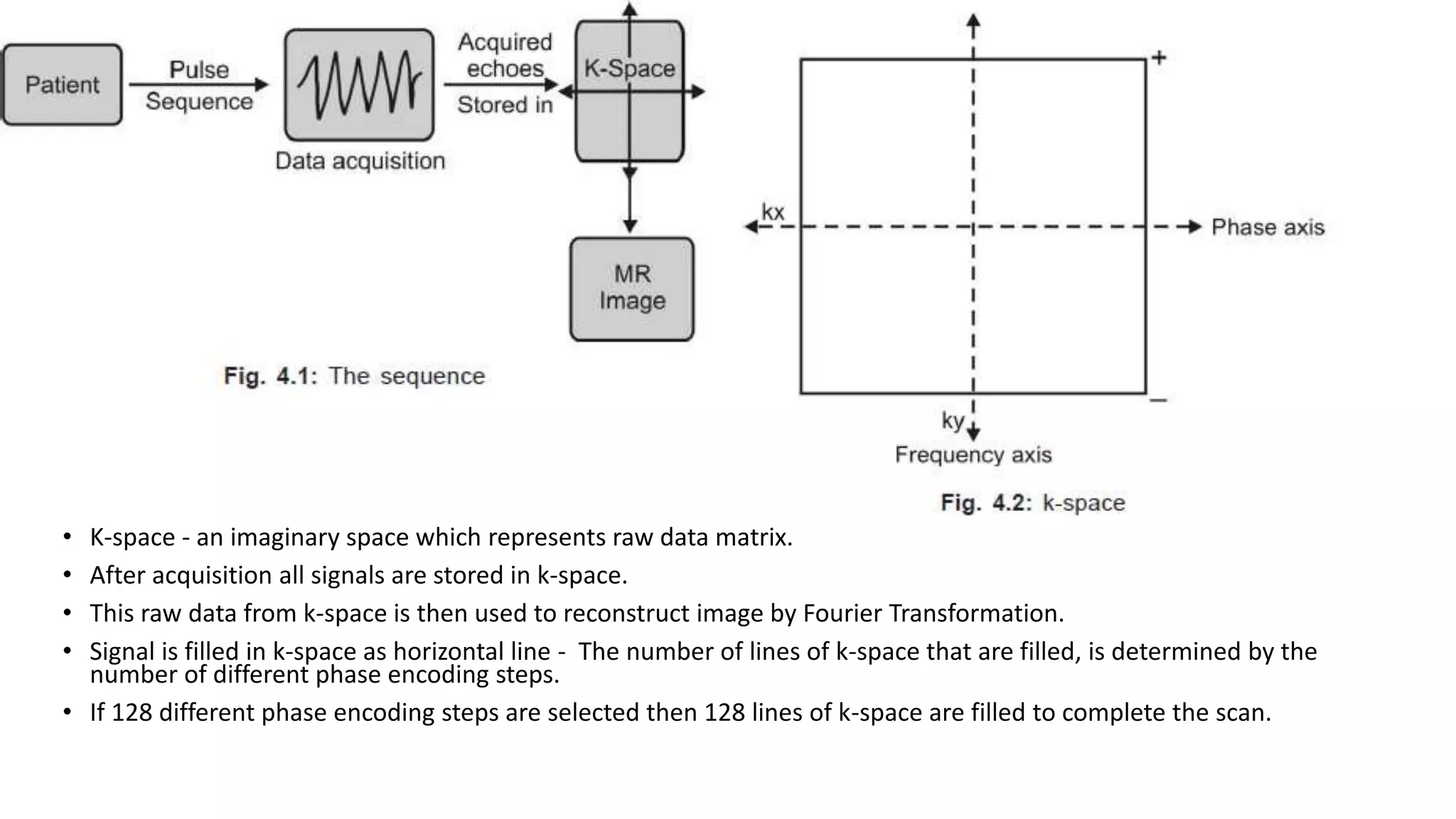 Mri basic principles | PPTX