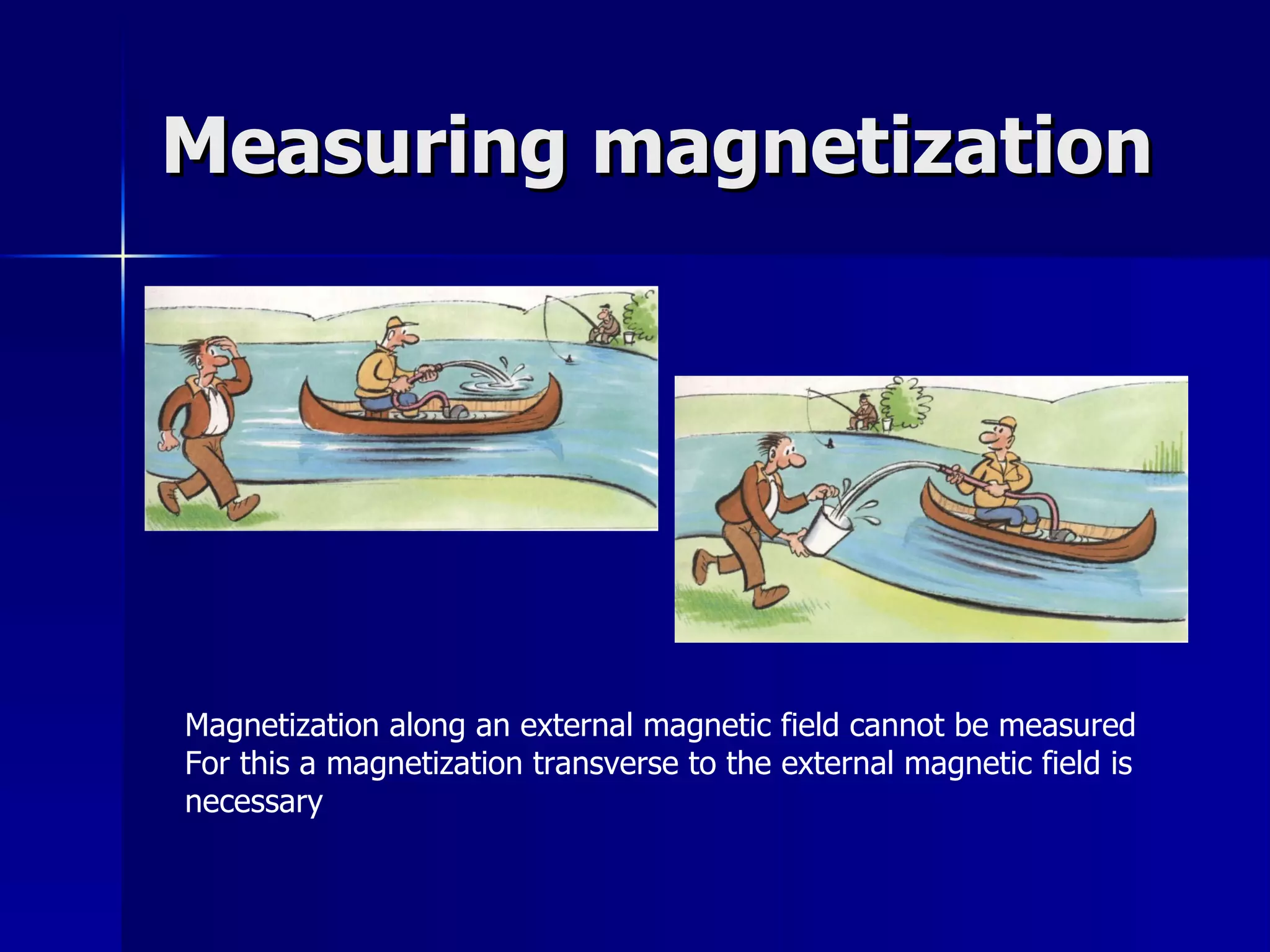 Measuring magnetization Magnetization along an external magnetic field cannot be measured For this a magnetization transverse to the external magnetic field is  necessary 