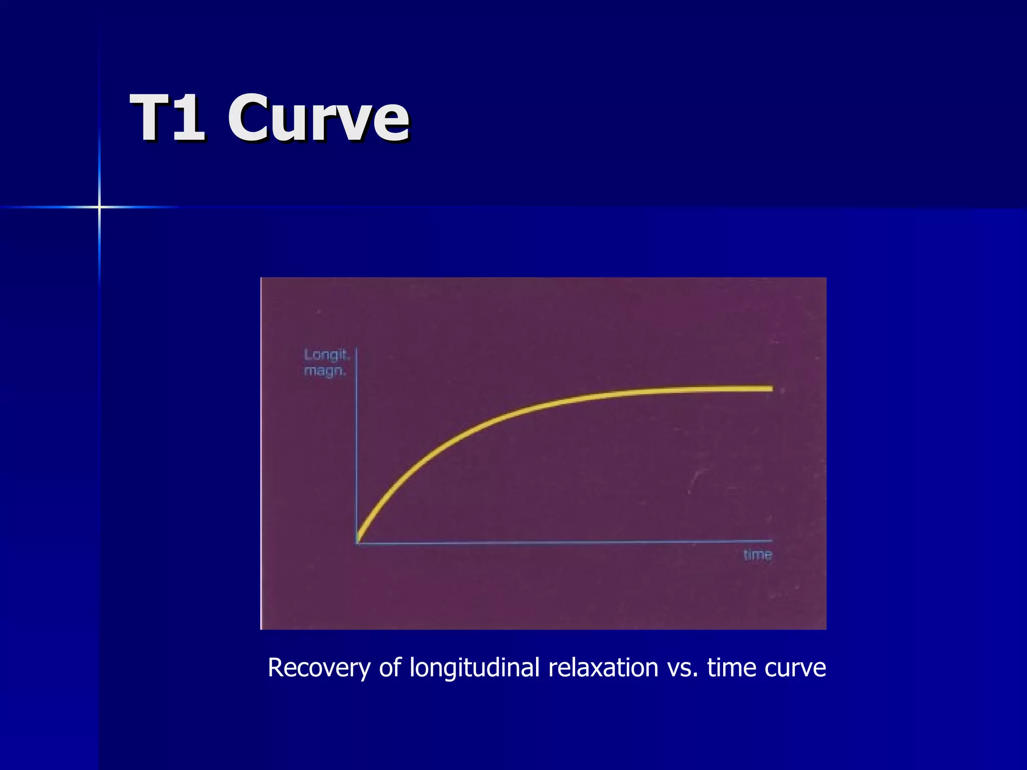 T1 Curve Recovery of longitudinal relaxation vs. time curve 