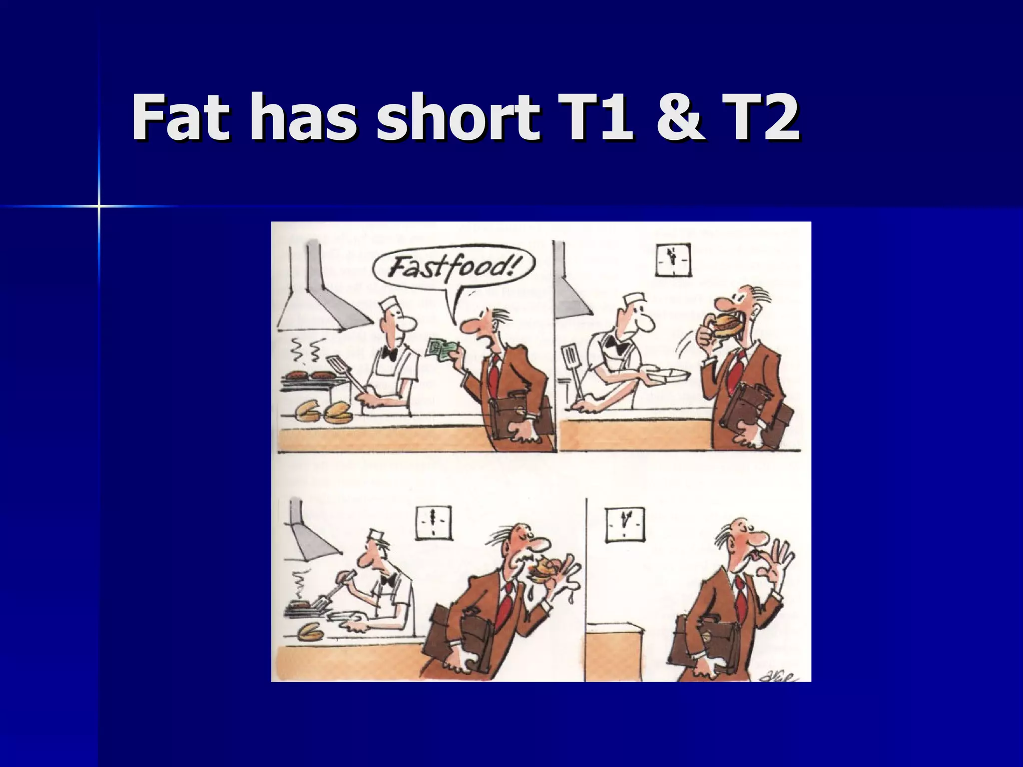 Fat has short T1 & T2 