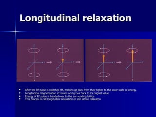 Longitudinal relaxation After the RF pulse is switched off, protons go back from their higher to the lower state of energy. Longitudinal magnetization increases and grows back to its original value Energy of RF pulse is handed over to the surrounding lattice This process is call longitudinal relaxation or spin lattice relaxation 